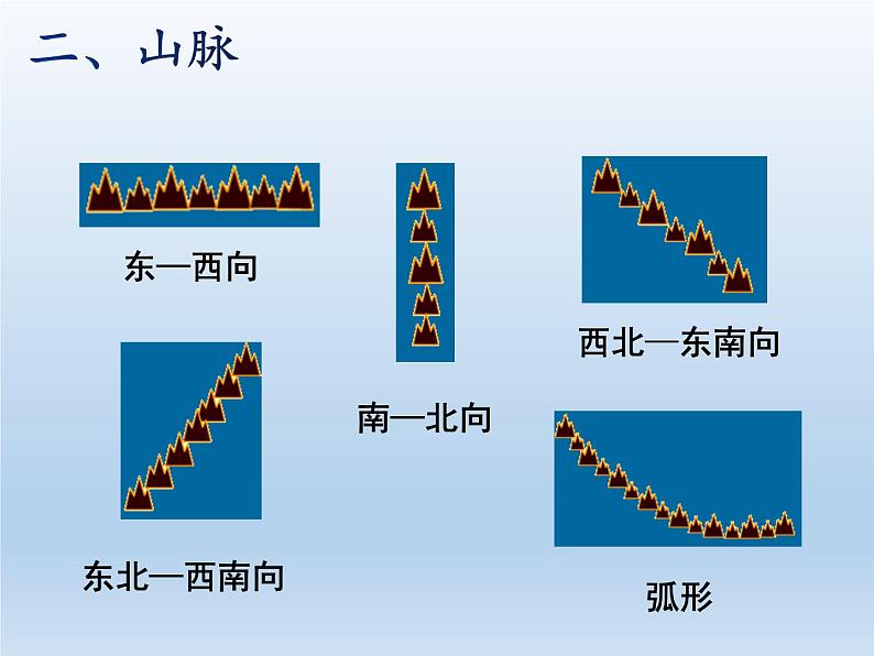 2.1 中国的地形（课时1） 课件-湘教版八年级地理上册07