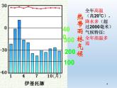 4.4 世界主要气候类型 课件-湘教版七年级地理上册