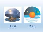 2.1 认识地球 课件-湘教版七年级地理上册