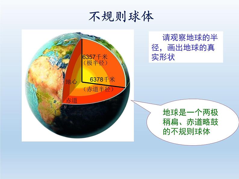 2.1 认识地球 课件-湘教版七年级地理上册07