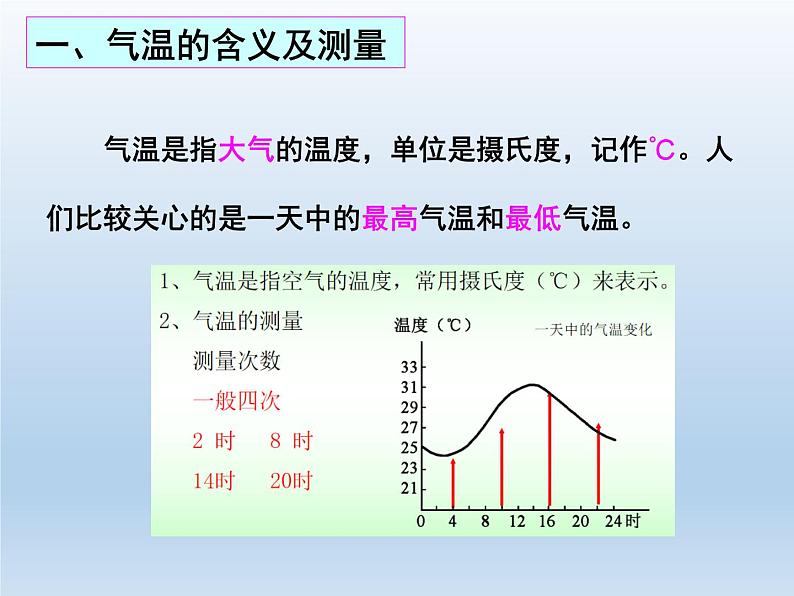 4.2 气温和降水（第1课时） 课件-湘教版七年级地理上册05