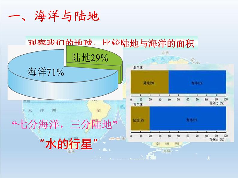 2.2 世界的海陆分布 课件-湘教版七年级地理上册04