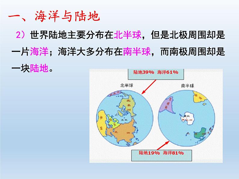 2.2 世界的海陆分布 课件-湘教版七年级地理上册07