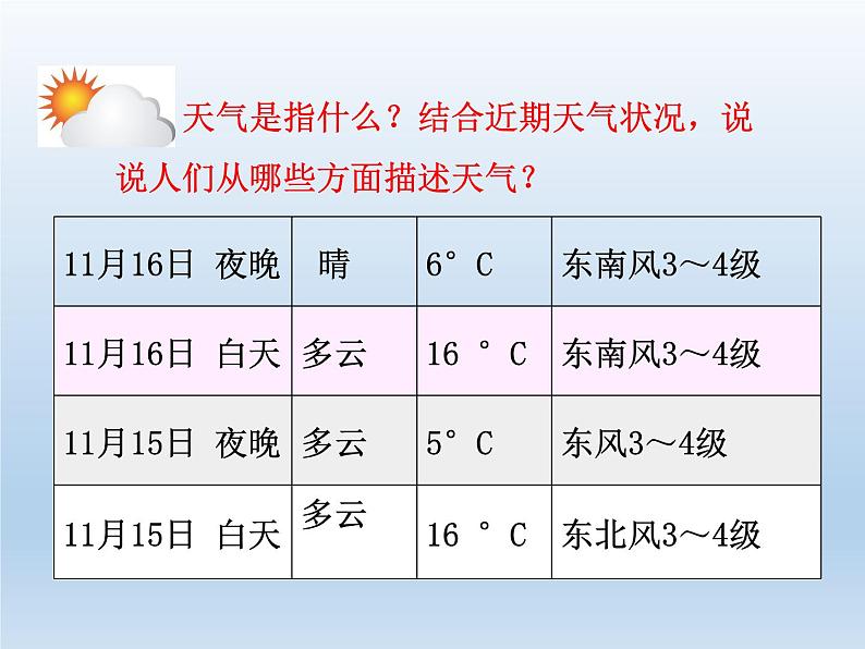 4.1 天气和气候 课件-湘教版七年级地理上册07