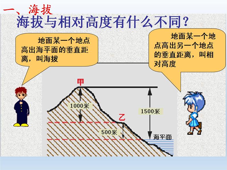 2.3 世界的地形 课件-湘教版七年级地理上册02