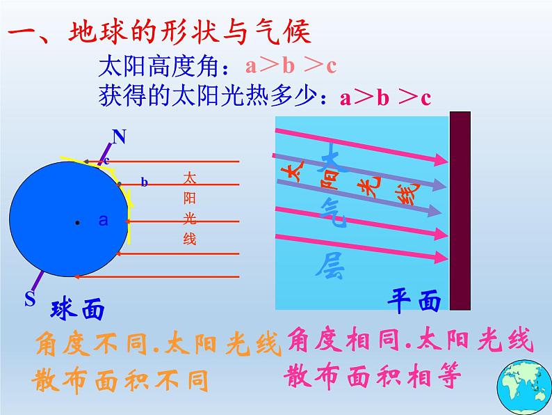 4.3 影响气候的主要因素 课件-湘教版七年级地理上册第3页