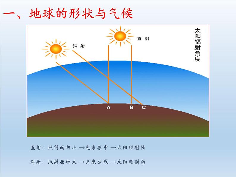 4.3 影响气候的主要因素 课件-湘教版七年级地理上册第5页