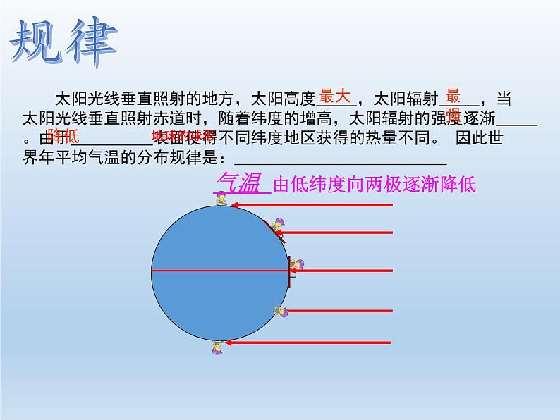 4.3 影响气候的主要因素 课件-湘教版七年级地理上册第6页