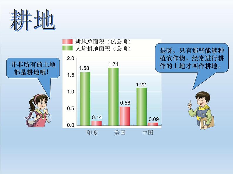 3.2 中国的土地资源 课件-湘教版八年级地理上册第5页