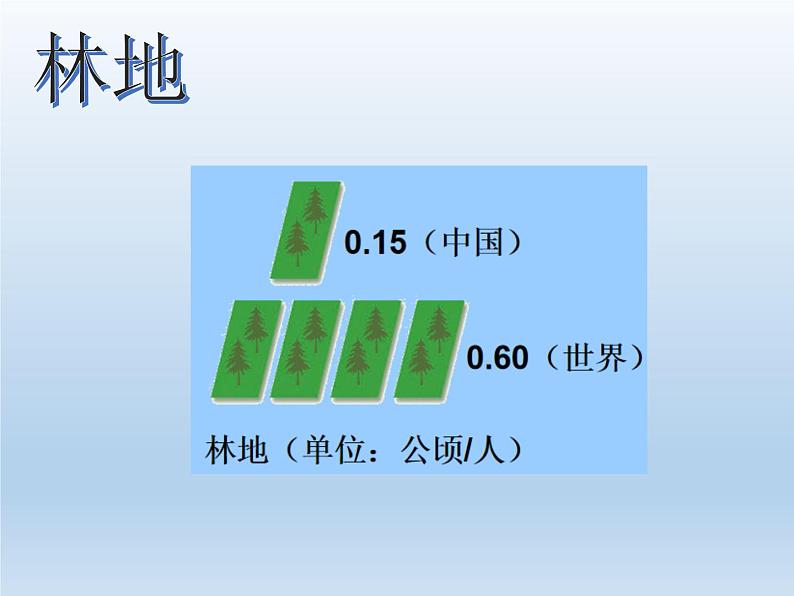 3.2 中国的土地资源 课件-湘教版八年级地理上册第6页