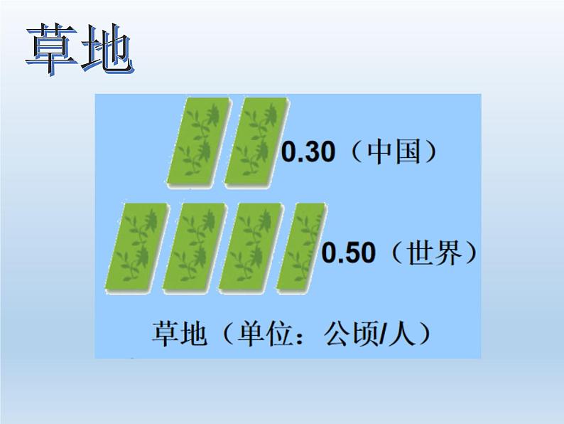 3.2 中国的土地资源 课件-湘教版八年级地理上册07