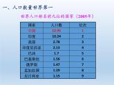 1.3 中国的人口 课件-湘教版八年级地理上册