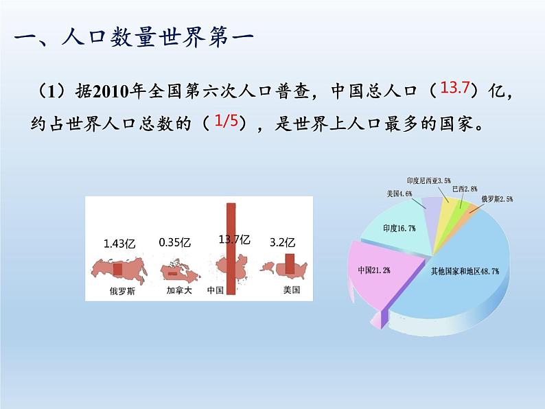 1.3 中国的人口 课件-湘教版八年级地理上册05