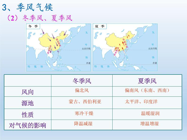 2.2 中国的气候（课时3） 课件-湘教版八年级地理上册06