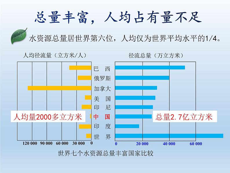 3.3 中国的水资源 课件-湘教版八年级地理上册04