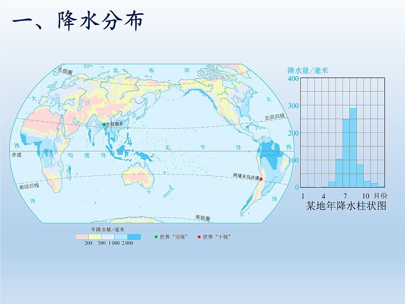 2.2 中国的气候（课时2） 课件-湘教版八年级地理上册03