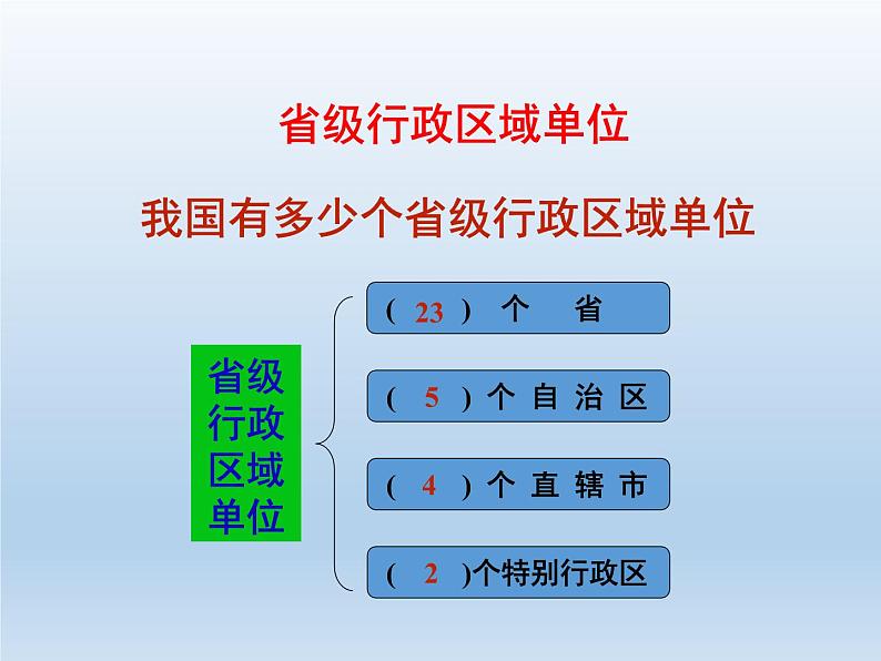 1.2 中国的行政区划 课件-湘教版八年级地理上册05