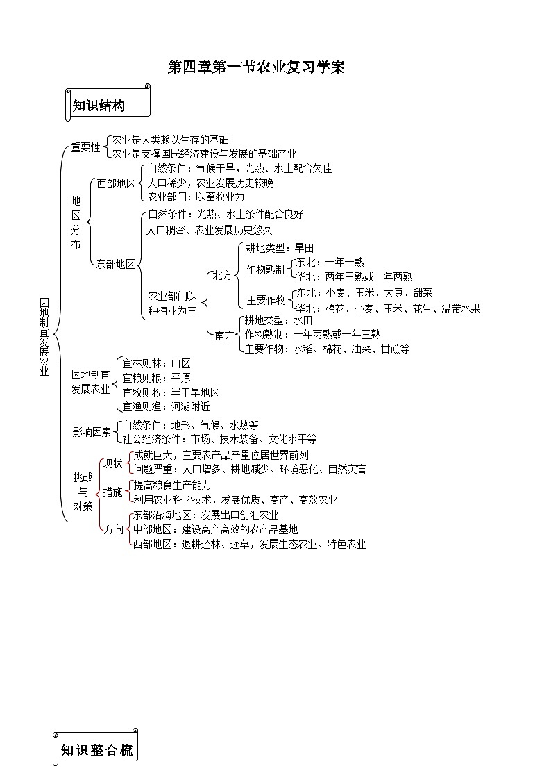 第四章第一节 农业 复习学案01