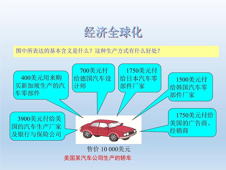 5.2 国际经济合作 课件-湘教版七年级地理上册第3页