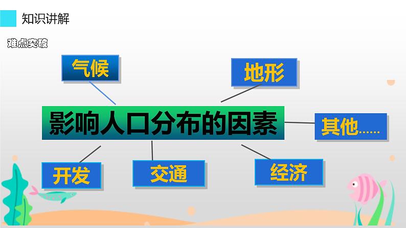 人教版（新课标）八年级地理上册：1.2 人口-课件（1）06