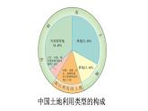 人教版（新课标）八年级地理上册：3.2 土地资源-课件