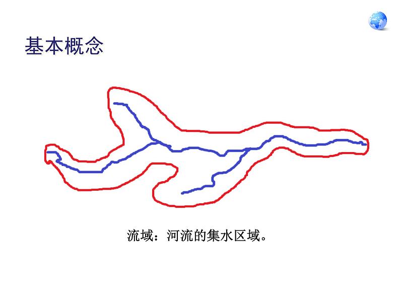 人教版（新课标）八年级地理上册：2.3 河流-课件（2）02