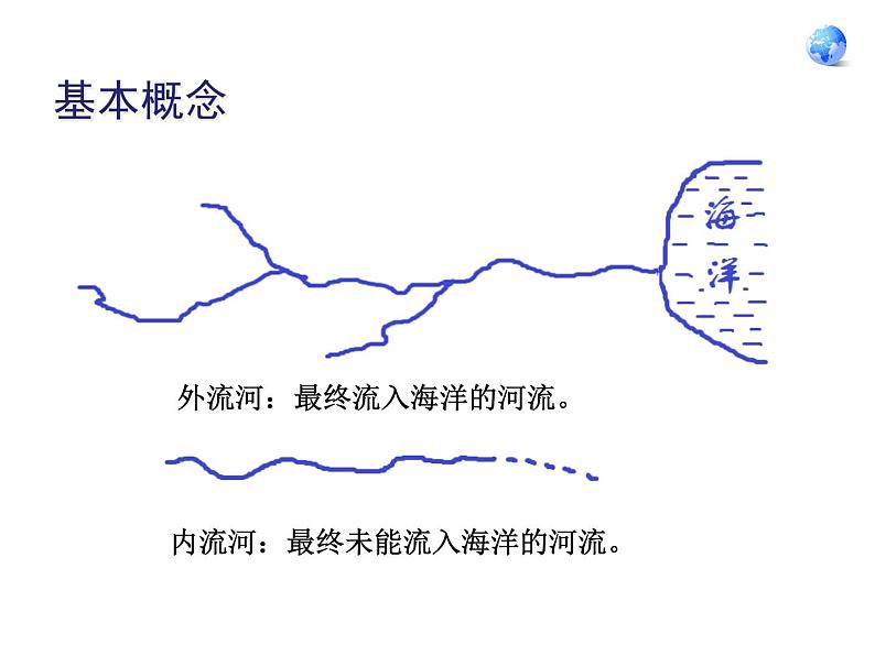 人教版（新课标）八年级地理上册：2.3 河流-课件（2）03