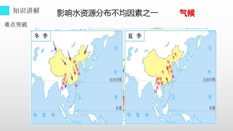 人教版（新课标）八年级地理上册：3.3 水资源-课件（2）04