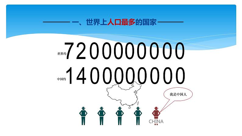 人教版（新课标）八年级地理上册：1.2 人口-课件（2）03