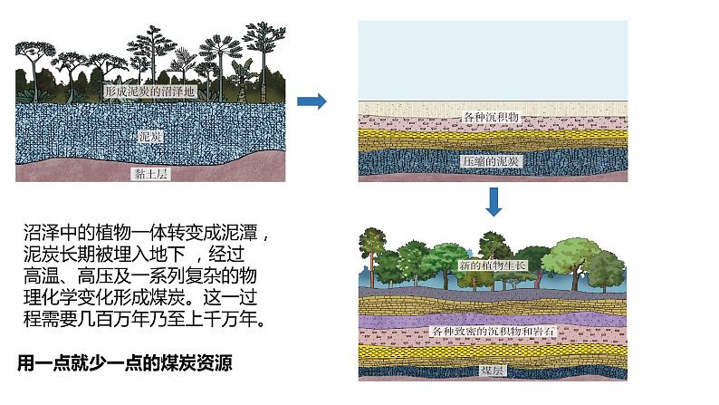 人教版（新课标）八年级地理上册：3.1 自然资源的基本特征-课件（1）04