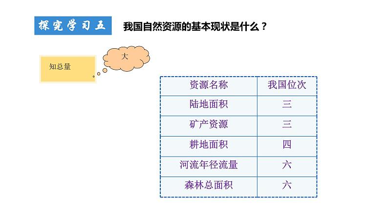 人教版（新课标）八年级地理上册：3.1 自然资源的基本特征-课件（1）08