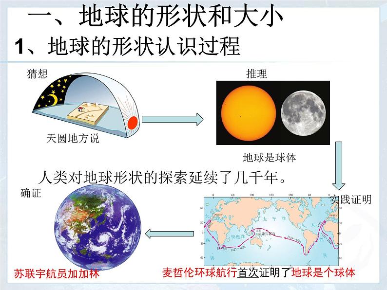 1.1 地球和地球仪 课件-人教七年级初中地理上册（共56页）第4页