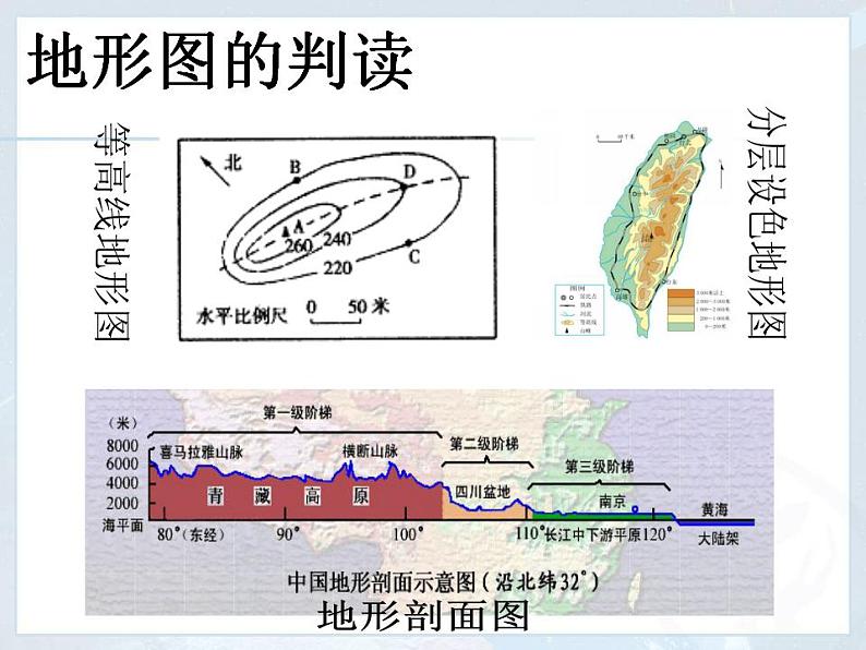 1.4 地形图的判读 课件-人教七年级初中地理上册（共49页）05