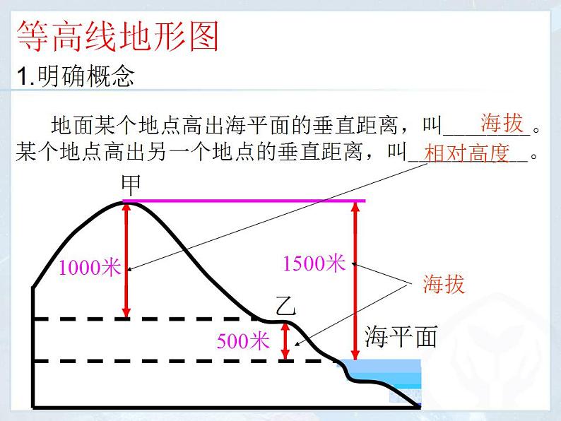 1.4 地形图的判读 课件-人教七年级初中地理上册（共49页）07