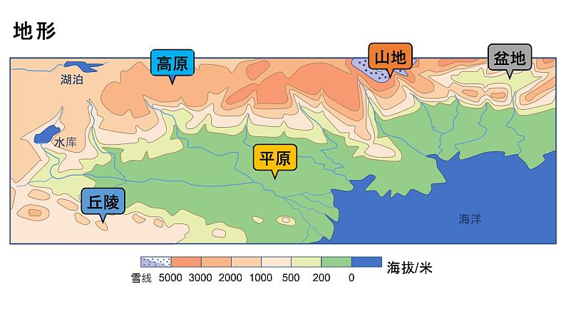 2.1 地形和地势（课时1）-八年级地理上册同步精品课件（人教版）04