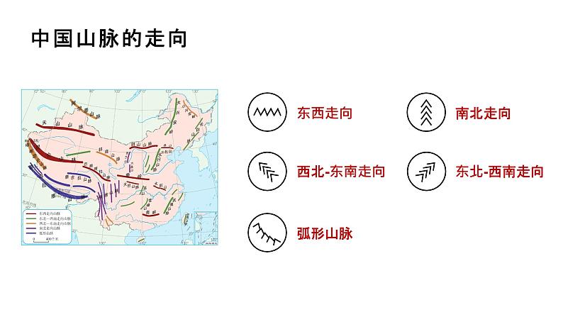 2.1 地形和地势（课时2）-八年级地理上册同步精品课件（人教版）第3页