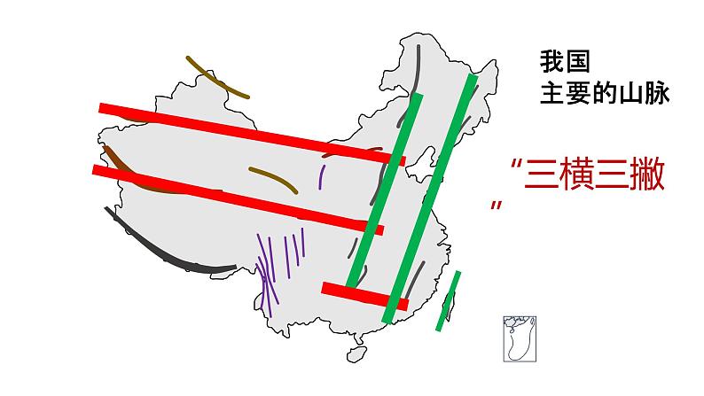 2.1 地形和地势（课时2）-八年级地理上册同步精品课件（人教版）第5页