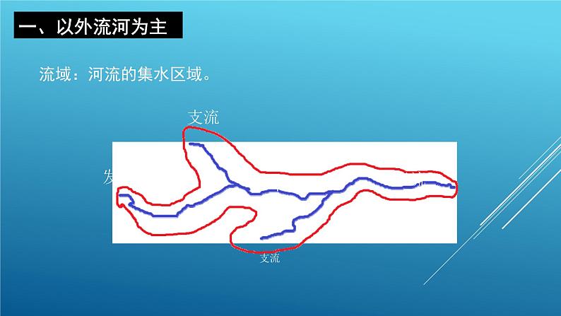 2.3 河流（课时1）-八年级地理上册同步精品课件（人教版）03