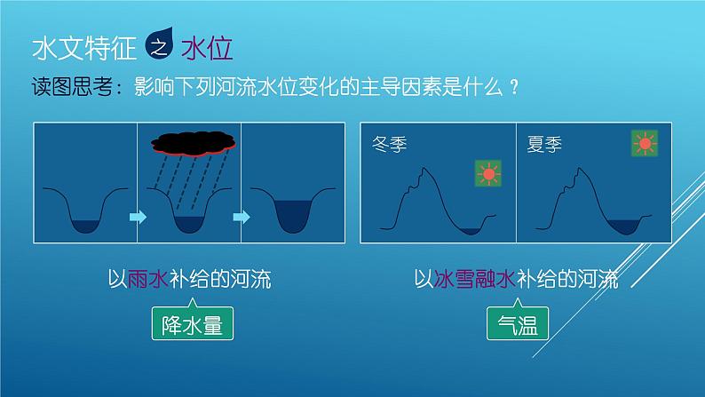 2.3 河流（课时2）-八年级地理上册同步精品课件（人教版）第5页