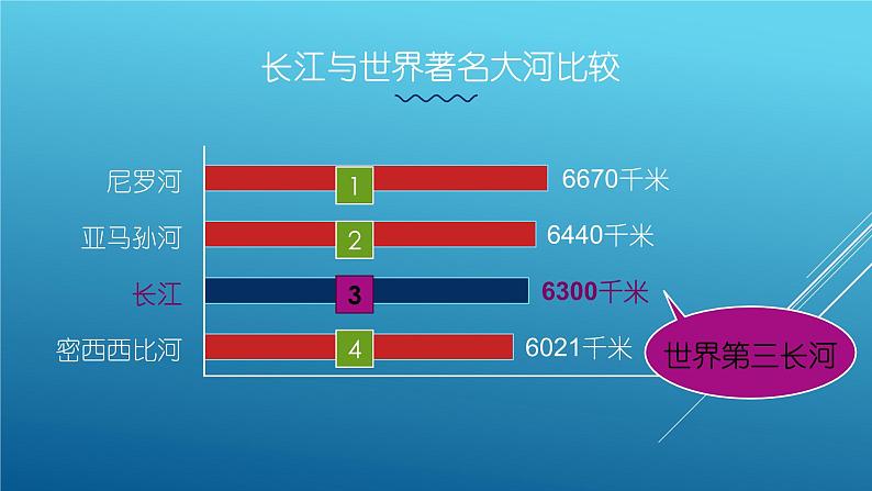 2.3 河流（课时3）-八年级地理上册同步精品课件（人教版）05