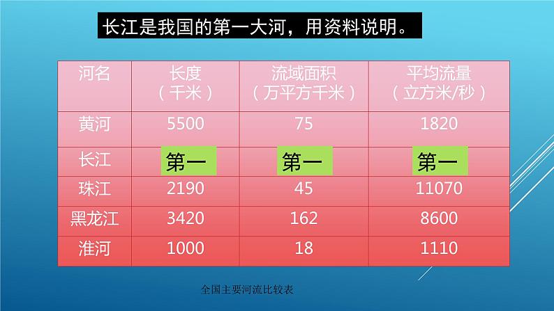 2.3 河流（课时3）-八年级地理上册同步精品课件（人教版）06