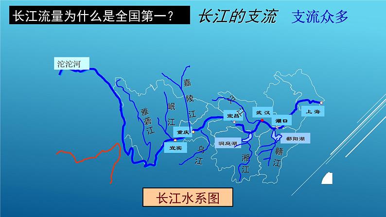 2.3 河流（课时3）-八年级地理上册同步精品课件（人教版）07