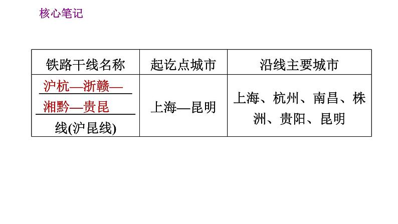 人教版八年级上册地理 第4章 习题课件08