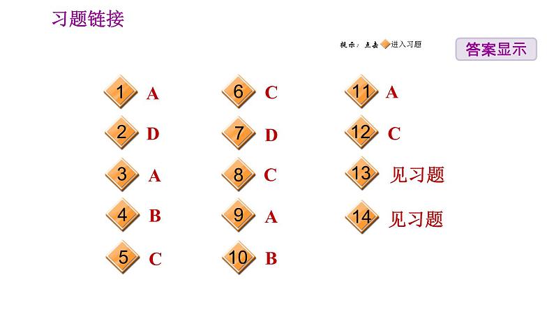 人教版八年级上册地理习题课件 期末专练 专题四　地理实践力：我国的交通运输第2页