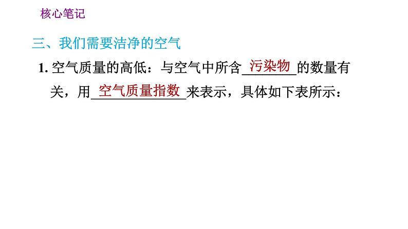 人教版七年级上册地理习题课件 第3章 3.1 多变的天气05