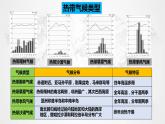 湘教版七年级上册4.4世界主要气候类型（第三课时）课件