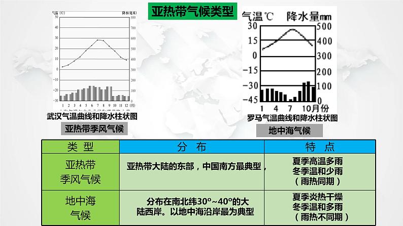 湘教版七年级上册4.4世界主要气候类型（第三课时）课件05