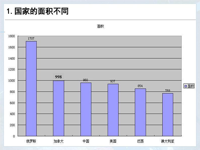 第五章 发展与合作 5.5  发展与合作 课件-人教七年级初中地理上册（共53张）04