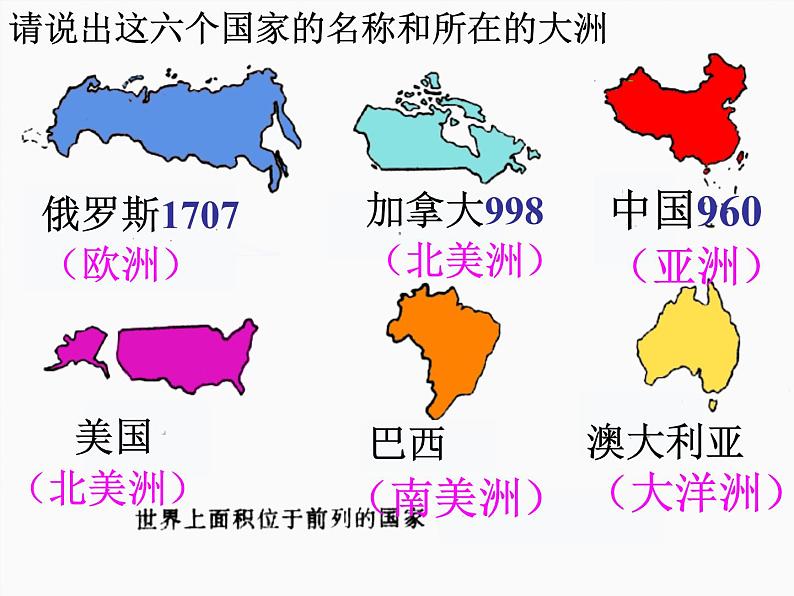 第五章 发展与合作 5.5  发展与合作 课件-人教七年级初中地理上册（共53张）05