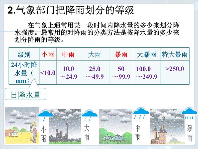 3.3 降水的变化与分布 课件-人教七年级初中地理上册（共42页）08